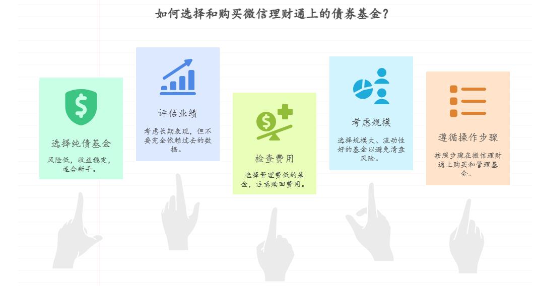 想在微信理财通买债券基金强制储蓄,该怎么挑选适合的产品,操作步骤复杂吗?