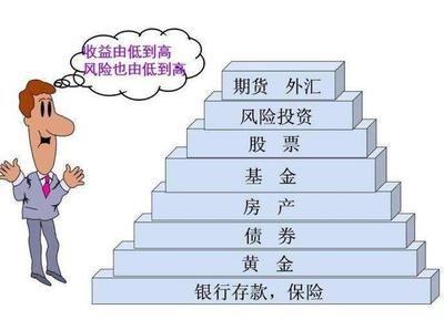 支付宝上的债券基金，定投 1 万闲钱长期投，收益虽然不高，但风险小，适合我这种普通人做稳健投资不？​