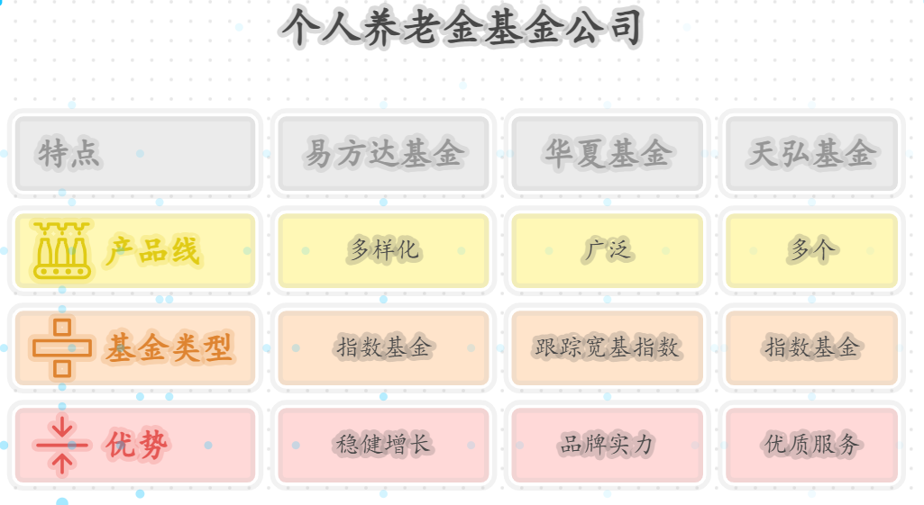 哪些基金公司的产品可以用个人养老金来购买?