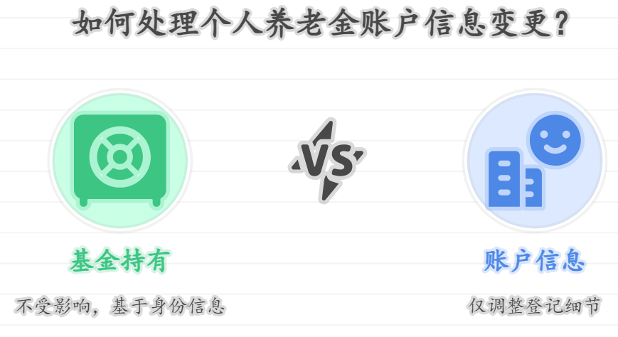购买基金后,如果个人养老金账户信息变更,会影响基金持有吗?