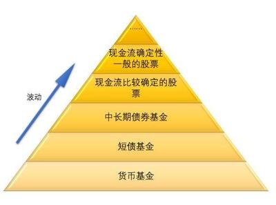 市面上量化选基工具那么多，该咋挑个好用又靠谱的呢？​