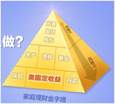 一键选到的优秀基金产品，是不是适合所有人呀？我风险承受能力低能用不？​