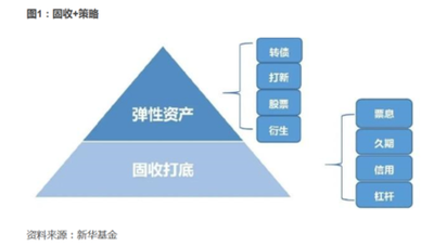 我想同时选几只基金搭配着买，量化选基工具有组合推荐功能不？​