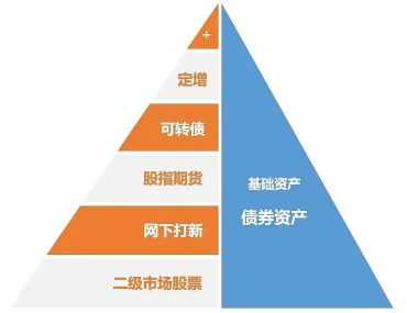 一键选优秀基金产品,选出来的基金规模都多大呀?会不会选到规模太小的?