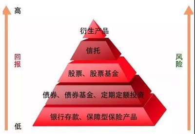 量化选基工具能预测基金未来的收益不？准确率高不高呀？​