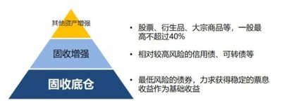 低风险理财有哪些呀？适合咱们这种普通上班族的？​