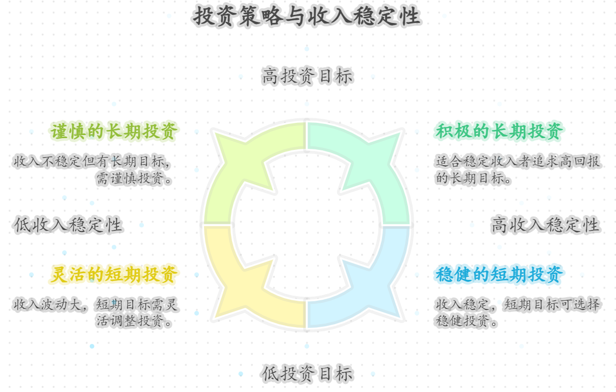 小白适合每月投多少合适?占收入比例多少好?