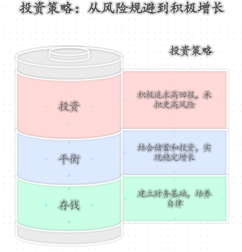 新手学理财，先存钱还是先投资？顺序错了有影响吗？