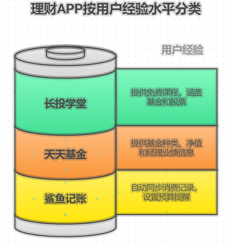 小白学理财必备工具推荐有哪些APP好用？