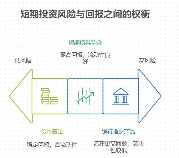 准备给孩子存学费，除了收益，选择短期理财还要看哪些因素？支付宝短期理财怎么买时要注意资金安全性？