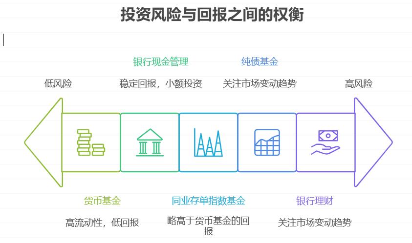 学生党手里只有 500 元闲钱,短期理财的起购金额一般是多少?支付宝短期理财怎么买低起购金额的产品?