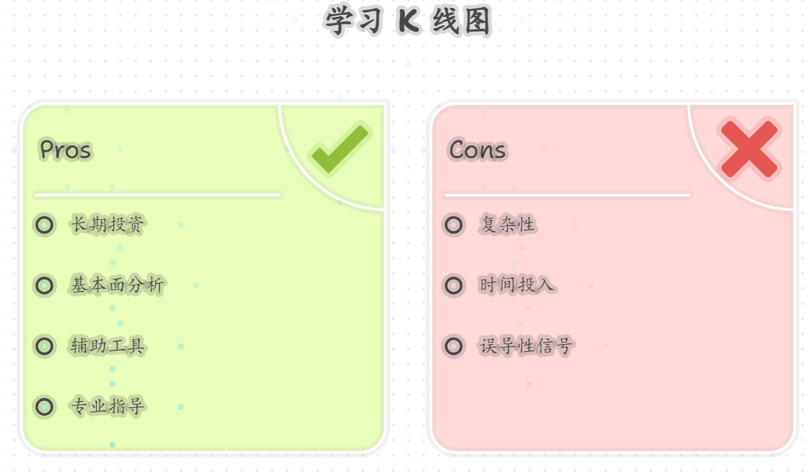 小白买股票必须懂K线图吗?看不懂怎么办?