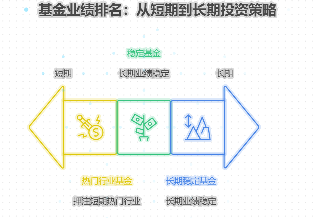 新手买基金看业绩排名有用吗？参考价值多大？