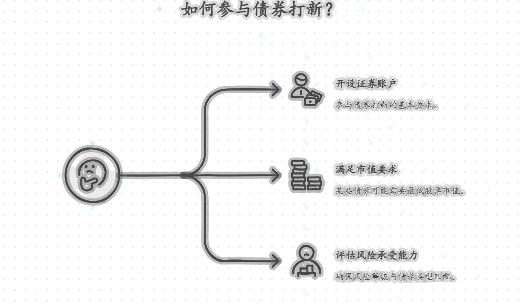 债券打新需要满足哪些基本条件？