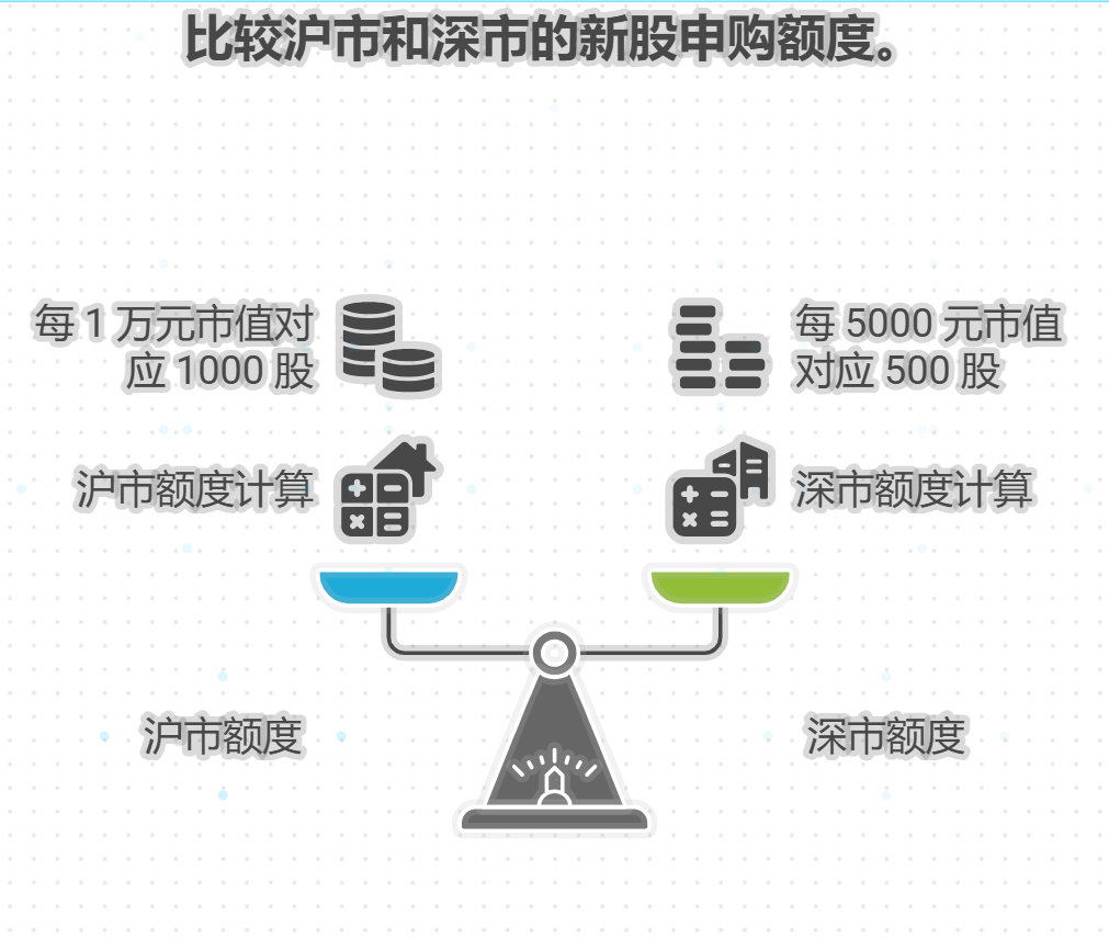 新股申购额度怎么计算？