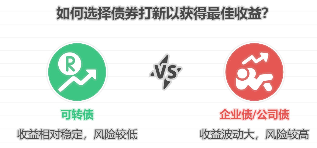 债券打新收益一般有多少？