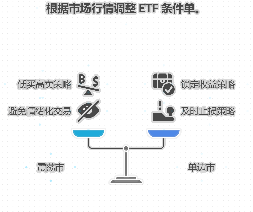 ETF条件单适合哪种市场行情？