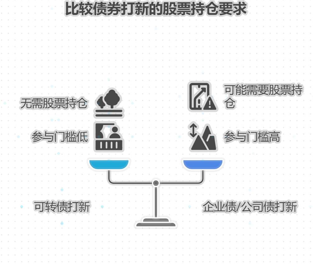 债券打新需要有股票持仓吗？