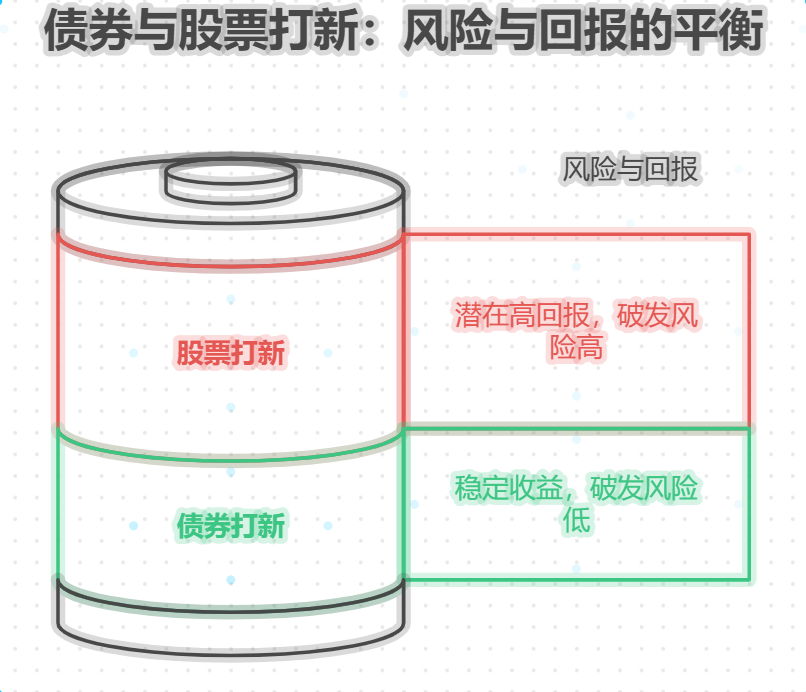 债券打新和股票打新有啥区别？