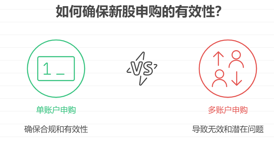 新股申购可以重复申购吗？