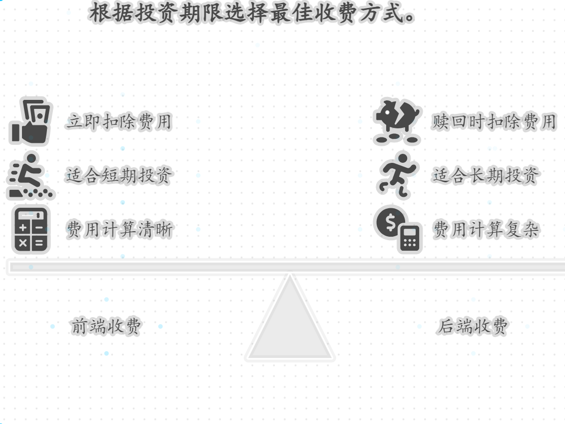 基金定投选前端收费还是后端？