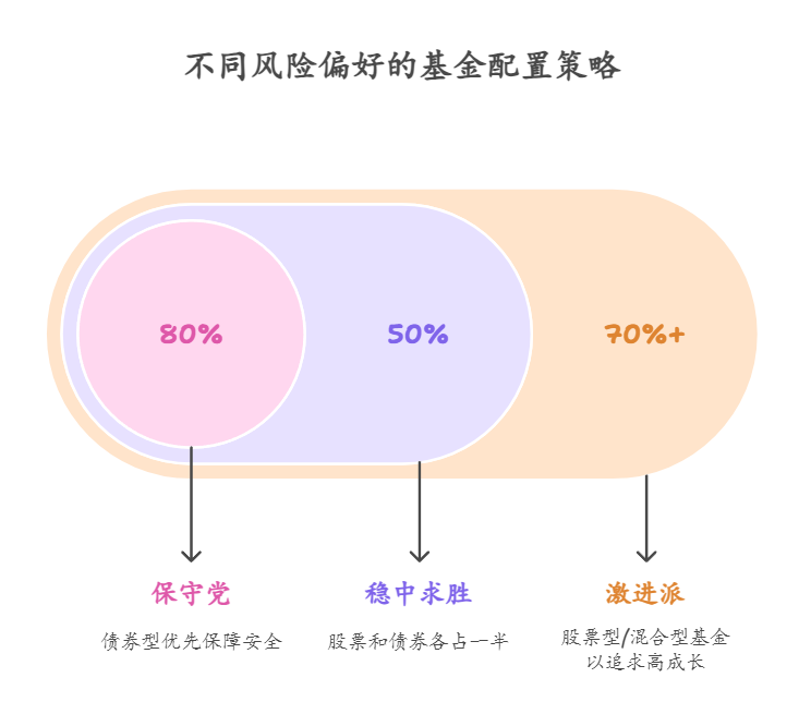 资产荒的时候，ETF 的表现一般咋样？适合年轻人加大投入不？​