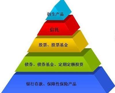 低风险理财和基金定投,在资产荒时期哪个更适合年轻人配置?