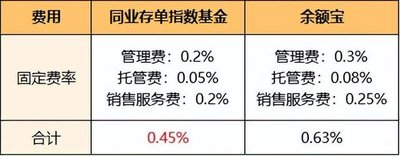 我买的大额存单金额挺大的，现在后悔了想取出来，银行会不会有限制啊？咋取啊？