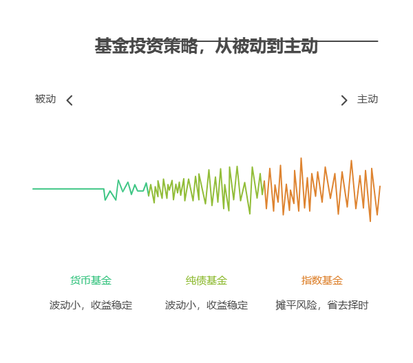 学生党省出 1000 元想试试买基金，新手小白 1000 元怎么买基金适合没太多时间盯盘的?