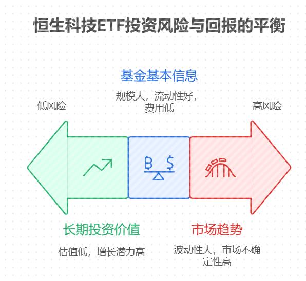 新手第一次买恒生科技ETF，买前要了解啥信息？咋看它好不好，比如最近跌了能买不？