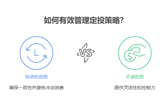 听说基金定投不错，手里有 1000 元，新手小白 1000 元怎么买基金定投比较方便?