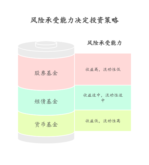 刚毕业还没稳定收入，只有 1000 元闲钱，新手小白 1000 元怎么买基金不会影响生活质量?