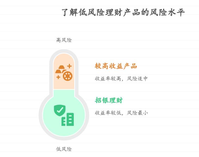买低风险理财想赚点买菜钱，年化收益一般多少？5% 算高吗，会不会有风险？