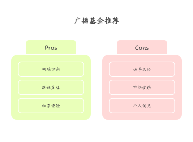 开车时听广播说基金不错，到地方后有 1000 元想试试，新手小白 1000 元怎么买基金结合广播里的信息?