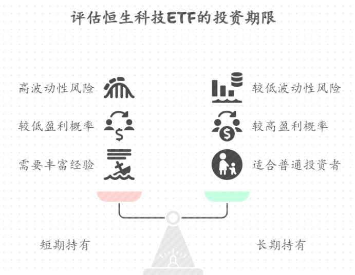 恒生科技ETF波动挺大的,适合长期持有不?持有多久合适,比如 1 年以上能赚钱吗?