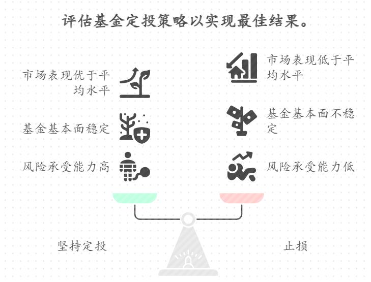 基金定投快半年了还亏着，要不要停了换别的基金？新手咋判断是该坚持还是止损？