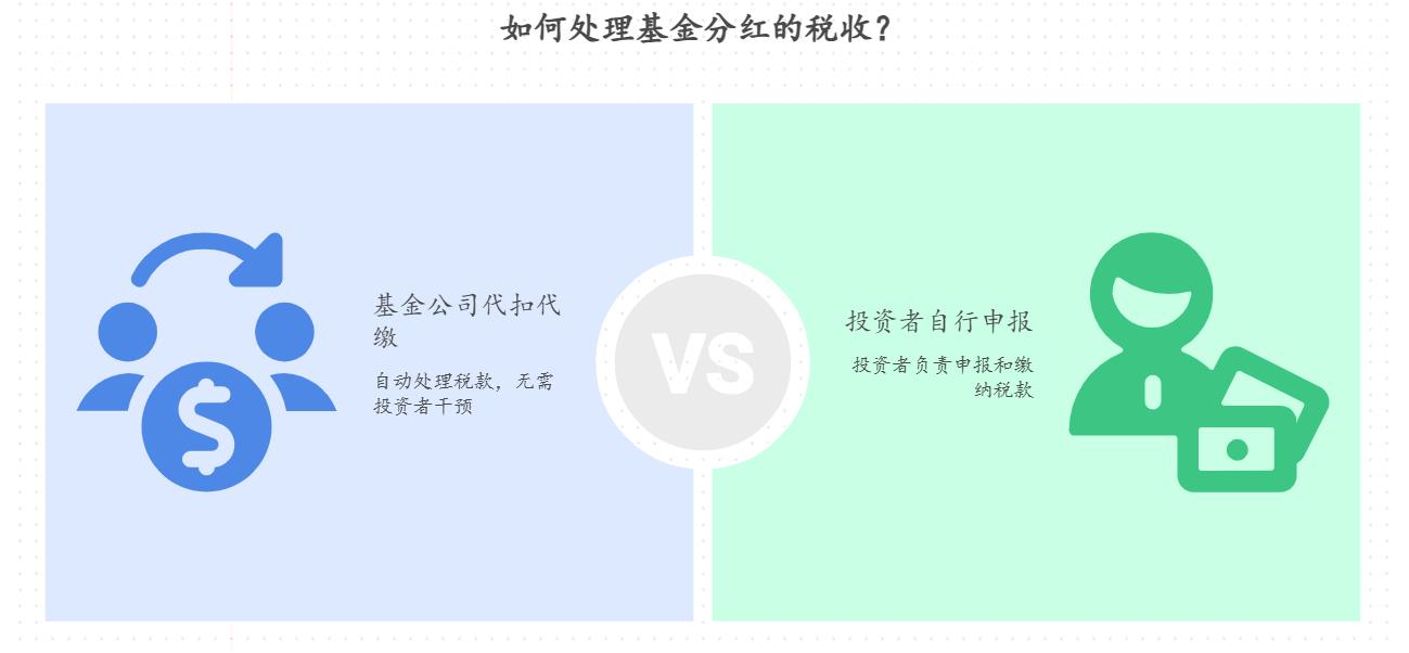 基金分红到账了，这部分钱要交税不？到手的钱是扣完税的吗，不用自己再报税吧？