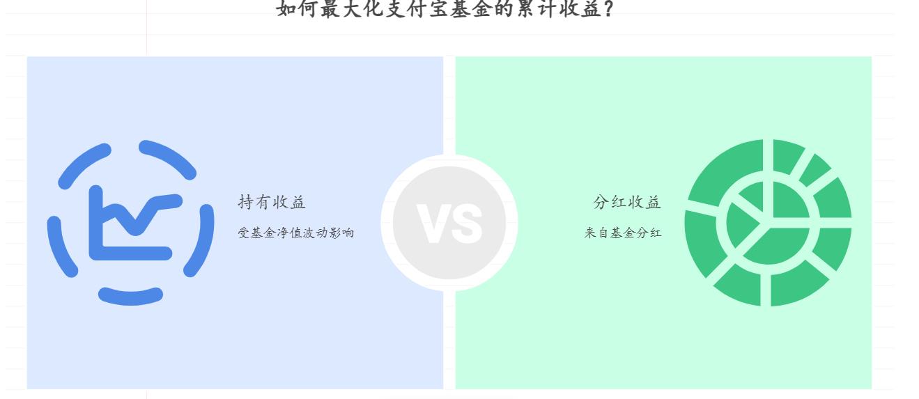 支付宝买基金快 1 年了,收益咋看累计的?想算算从买入到现在总共赚多少,包括分红的钱?