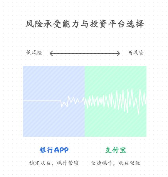 平时把零钱放货币基金，稳健型理财和货币基金哪个收益高？风险呢，会不会亏更多？