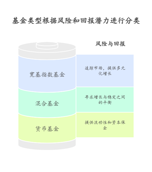 10万买基金,新手怎么搭配可以利用基金定投策略实现最佳效果?