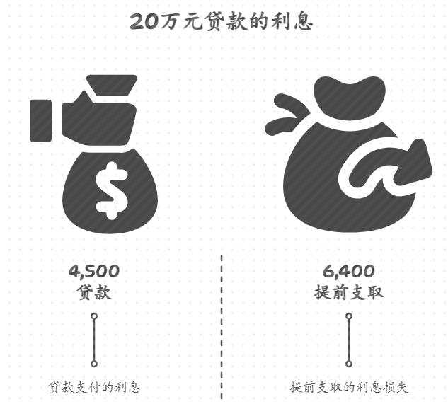 大额存单存了20万怕急用钱,能质押贷款不?急用钱时方便不,利息比提前取划算吗?