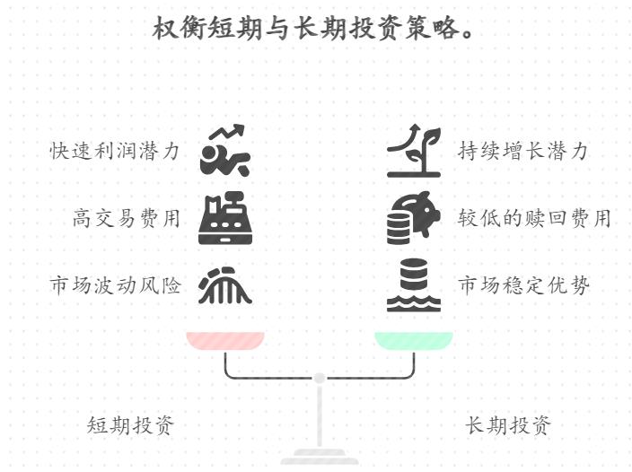 买的基金涨了5%，最近市场不稳，涨了就卖划算不？实际收益咋算，扣完手续费能到手多少？