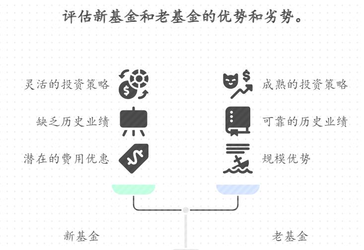 想选稳健型基金,买新基金还是老基金好?新手怕踩坑,选成立多久的更靠谱?