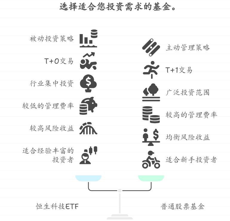 恒生科技ETF和普通股票基金有啥区别？新手第一次买，选哪个更容易上手呀？