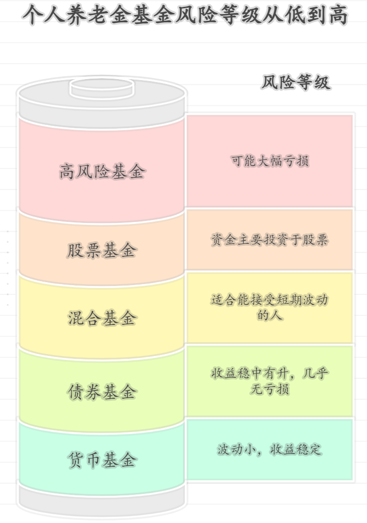 恒生科技ETF是啥?新手咋就能买这个呀?