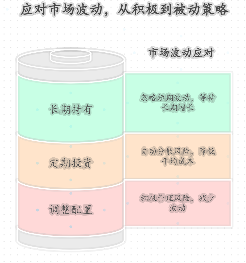 支付宝上咋定投基金？新手第一次操作要注意啥？