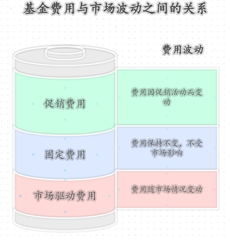 基金分红是直接给钱吗？分红后基金净值会变低不？