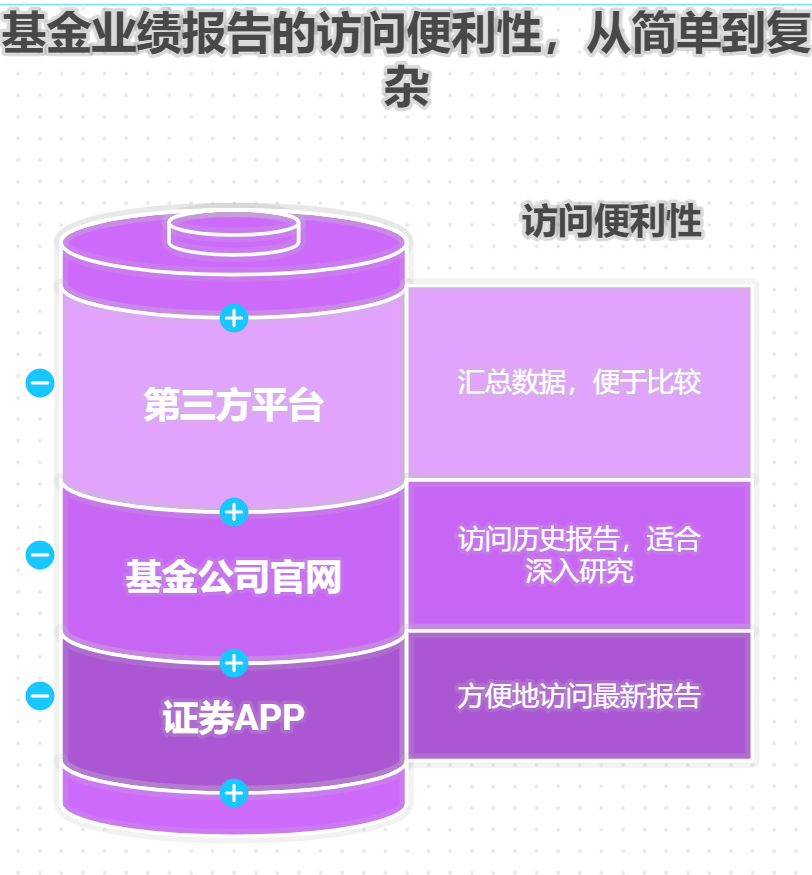 低风险理财有哪些新手适合先买哪种试试水？