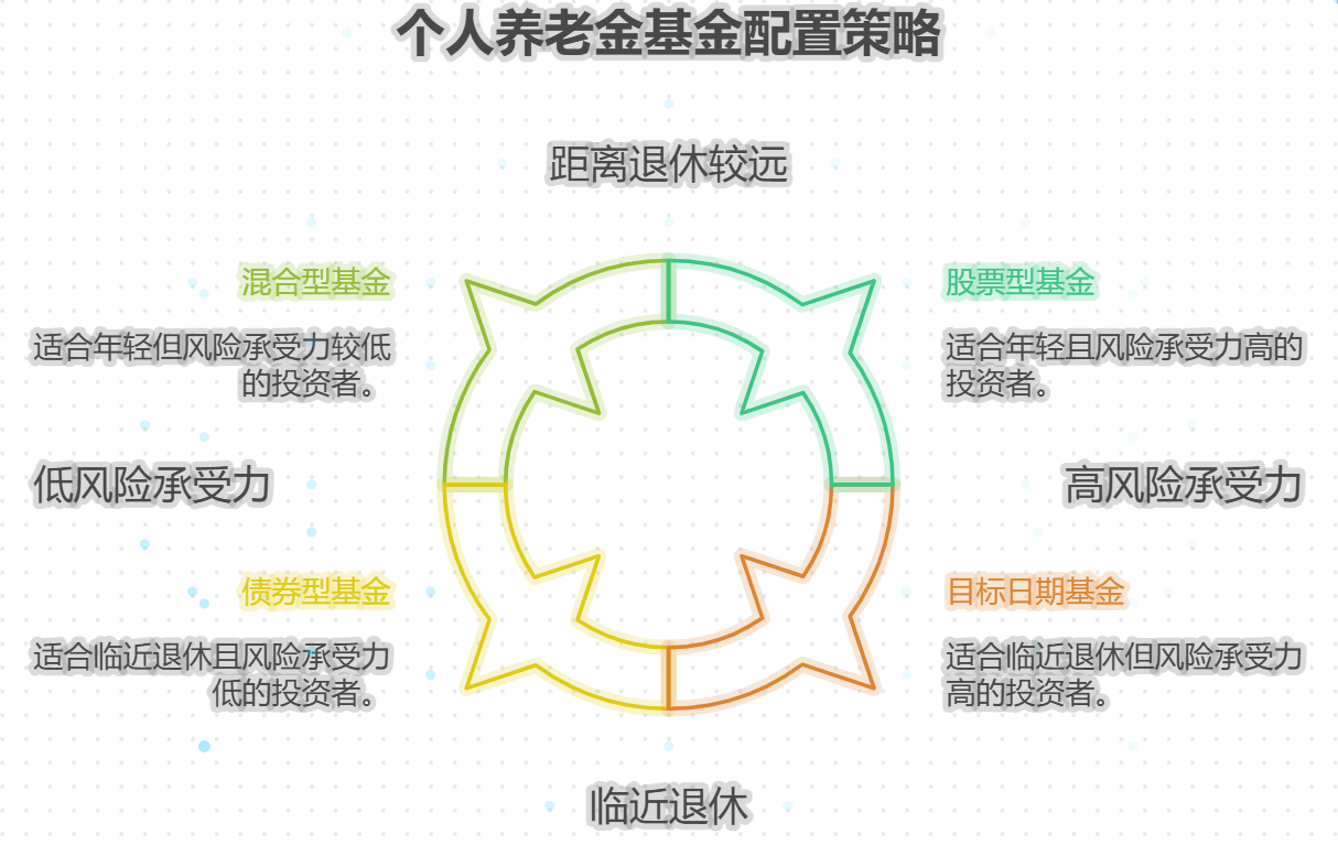 大额存单是啥?和普通和普通定期存款比,哪个更划算?