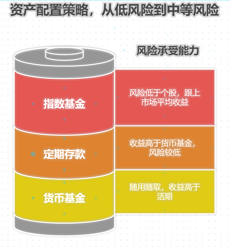 支付宝基金收益里咋扣手续费？买出时才扣吗？